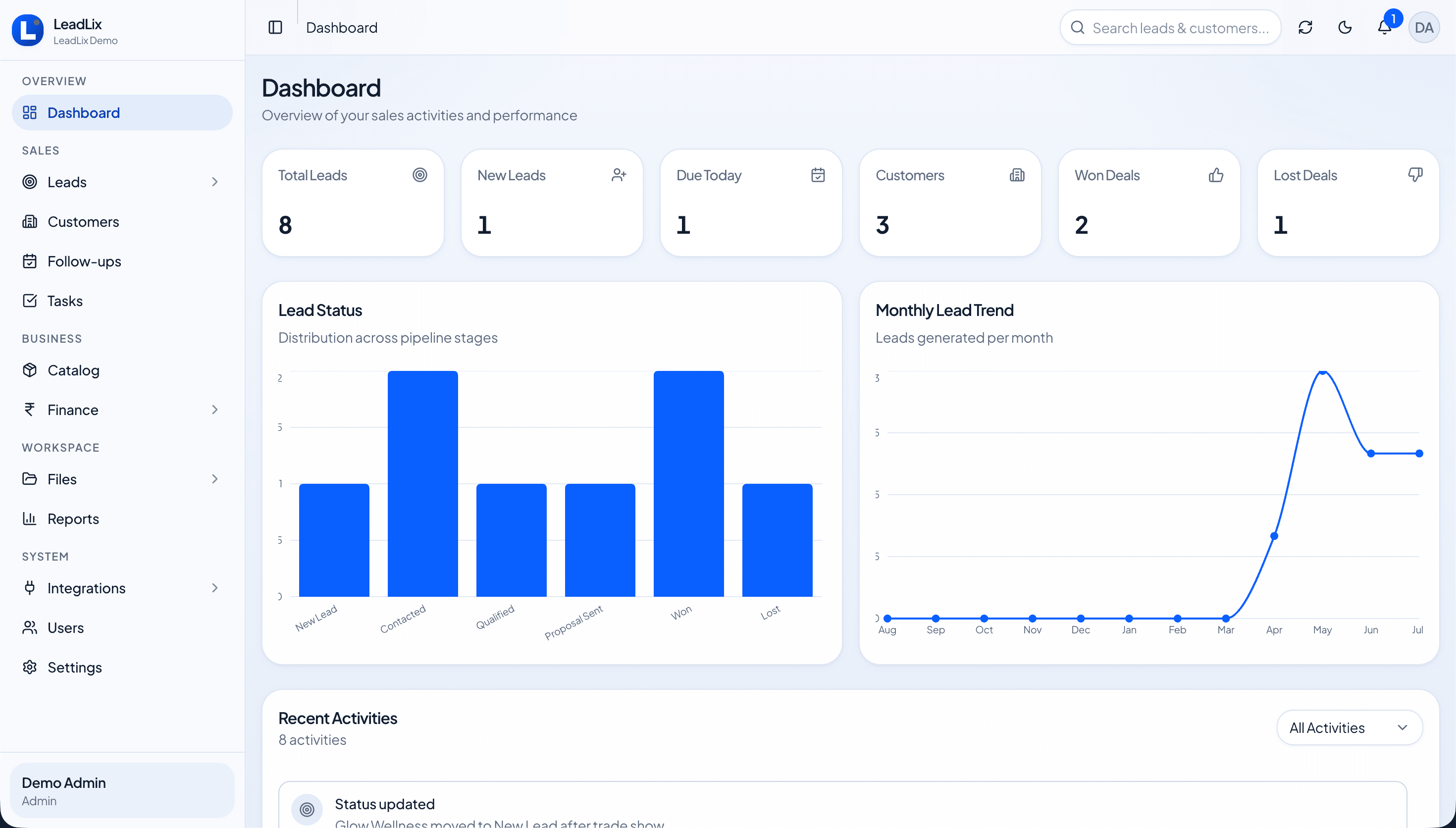 LeadLix CRM dashboard with leads, charts, and recent activity